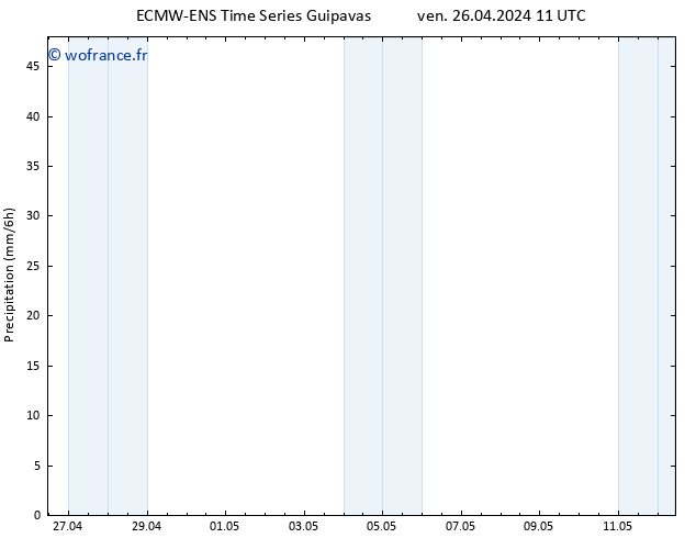 Précipitation ALL TS ven 26.04.2024 17 UTC