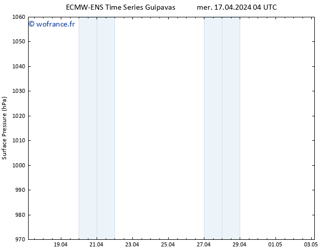 pression de l'air ALL TS mer 17.04.2024 10 UTC