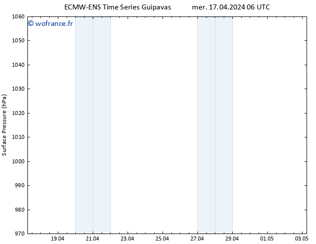 pression de l'air ALL TS mer 17.04.2024 12 UTC