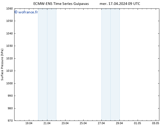 pression de l'air ALL TS mer 17.04.2024 15 UTC