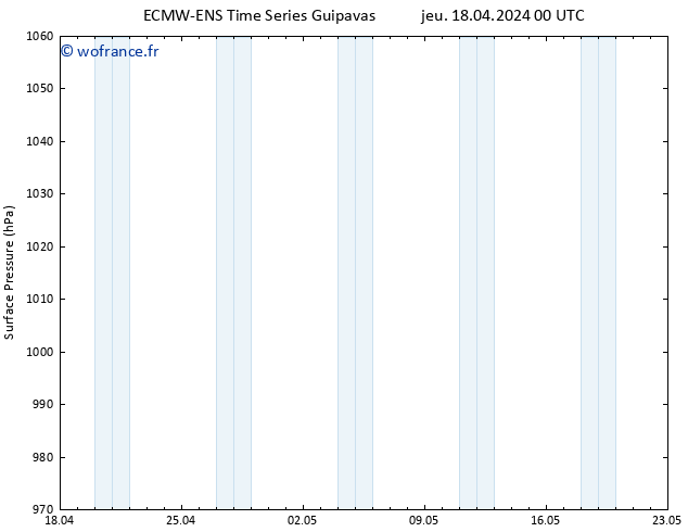 pression de l'air ALL TS ven 19.04.2024 00 UTC