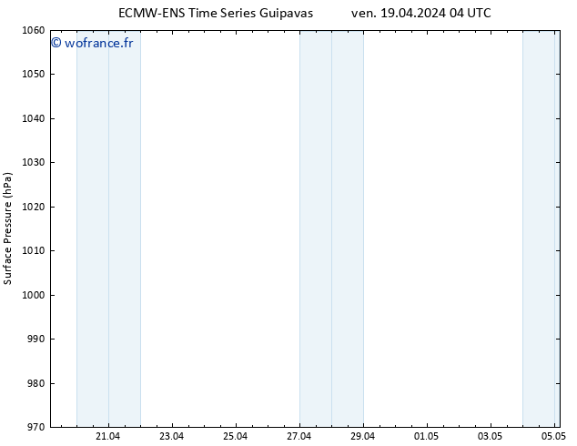 pression de l'air ALL TS ven 19.04.2024 04 UTC