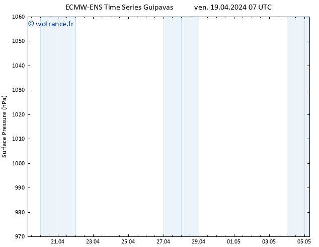 pression de l'air ALL TS ven 19.04.2024 13 UTC