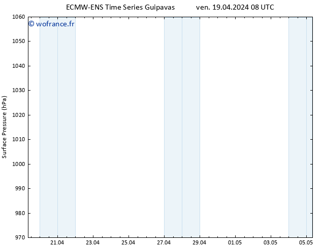 pression de l'air ALL TS sam 20.04.2024 08 UTC
