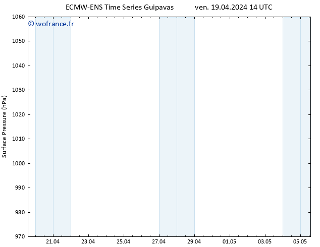 pression de l'air ALL TS sam 20.04.2024 14 UTC