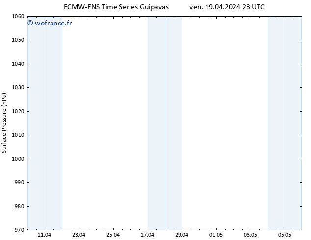 pression de l'air ALL TS sam 20.04.2024 23 UTC