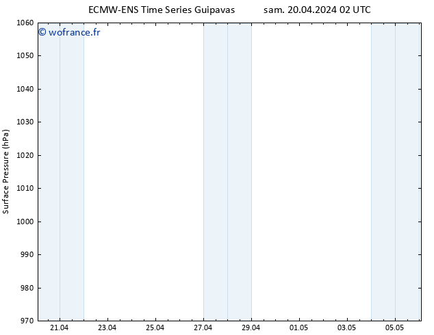 pression de l'air ALL TS sam 20.04.2024 02 UTC