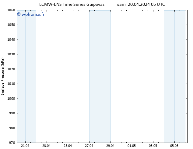 pression de l'air ALL TS dim 21.04.2024 05 UTC