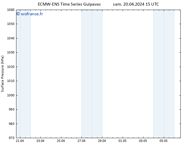 pression de l'air ALL TS sam 20.04.2024 15 UTC