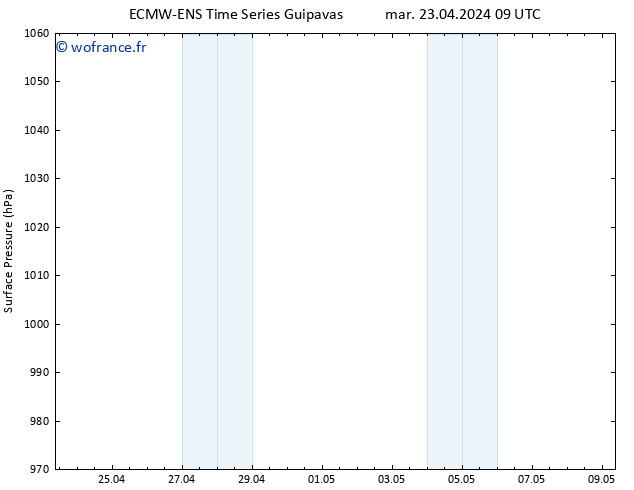 pression de l'air ALL TS mar 23.04.2024 15 UTC