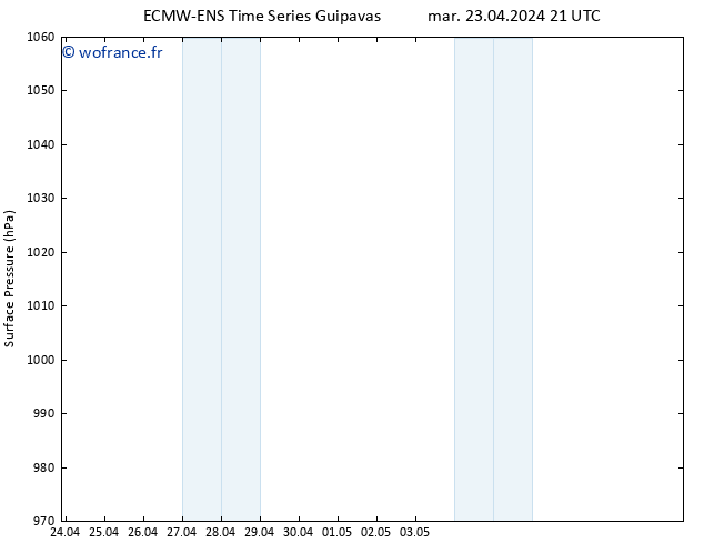 pression de l'air ALL TS mar 23.04.2024 21 UTC