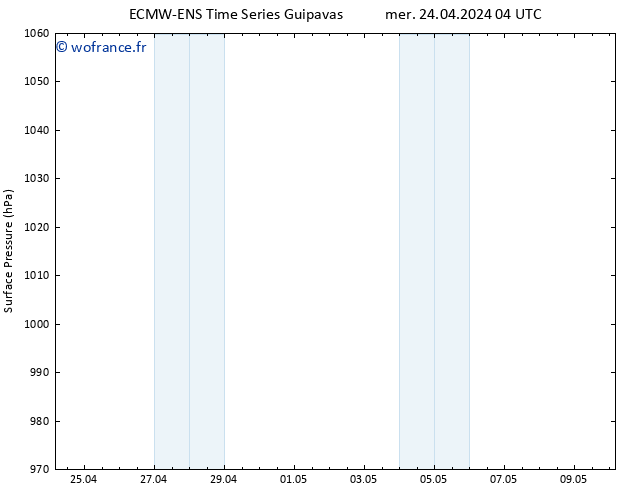 pression de l'air ALL TS jeu 25.04.2024 04 UTC