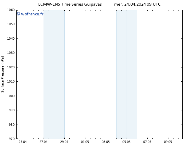 pression de l'air ALL TS mer 24.04.2024 21 UTC