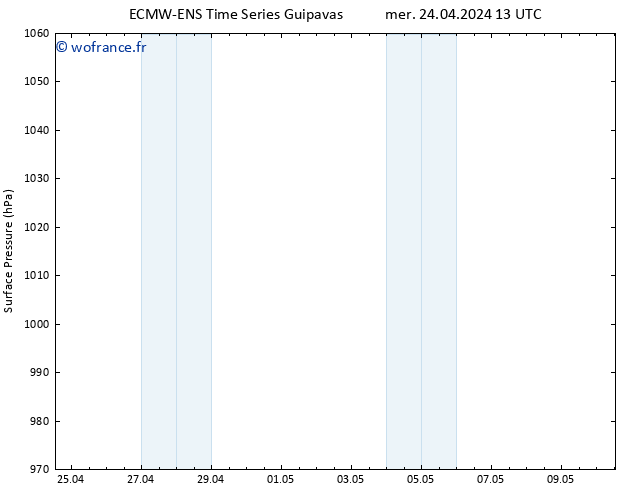 pression de l'air ALL TS jeu 25.04.2024 13 UTC