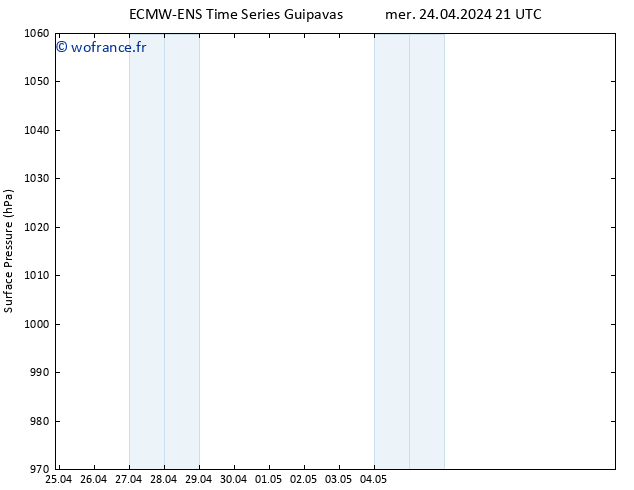 pression de l'air ALL TS jeu 25.04.2024 21 UTC