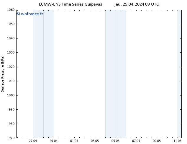 pression de l'air ALL TS ven 26.04.2024 09 UTC