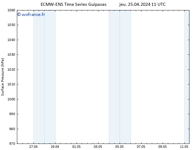 pression de l'air ALL TS ven 26.04.2024 11 UTC