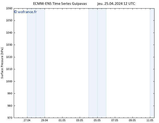 pression de l'air ALL TS ven 26.04.2024 12 UTC