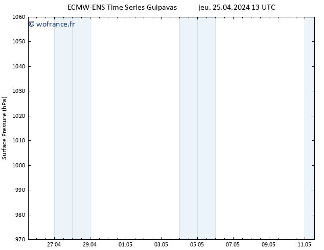 pression de l'air ALL TS ven 26.04.2024 13 UTC