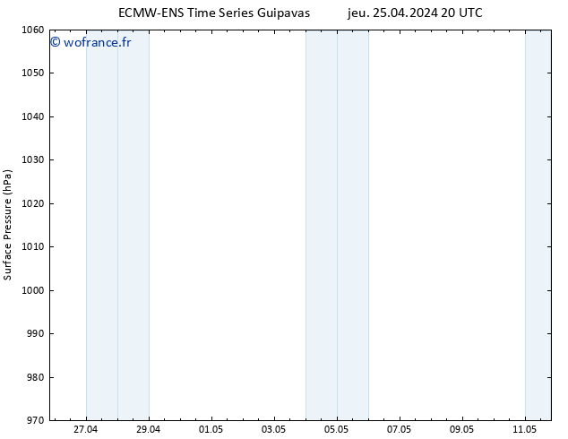 pression de l'air ALL TS ven 26.04.2024 20 UTC