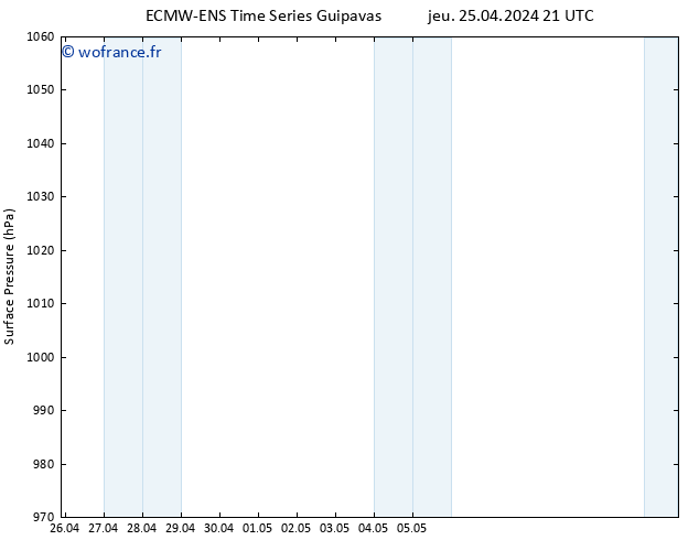 pression de l'air ALL TS jeu 25.04.2024 21 UTC