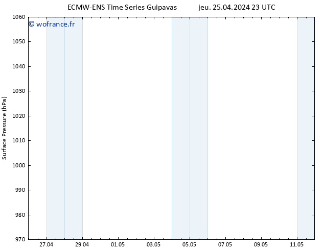 pression de l'air ALL TS ven 26.04.2024 23 UTC