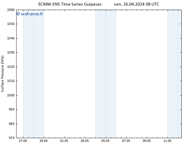 pression de l'air ALL TS sam 27.04.2024 08 UTC