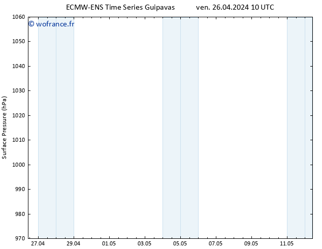 pression de l'air ALL TS ven 26.04.2024 16 UTC