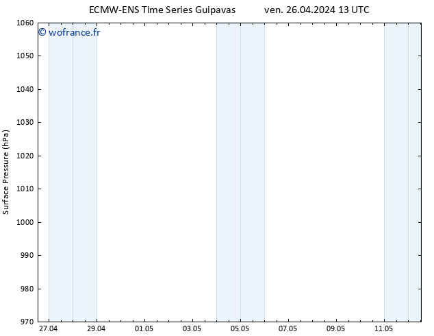 pression de l'air ALL TS ven 26.04.2024 13 UTC