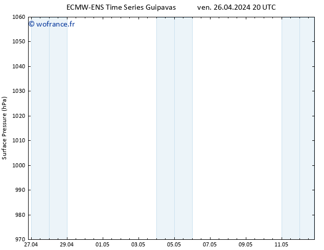 pression de l'air ALL TS sam 27.04.2024 20 UTC