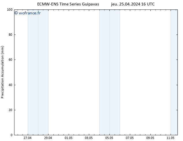 Précipitation accum. ALL TS jeu 25.04.2024 22 UTC