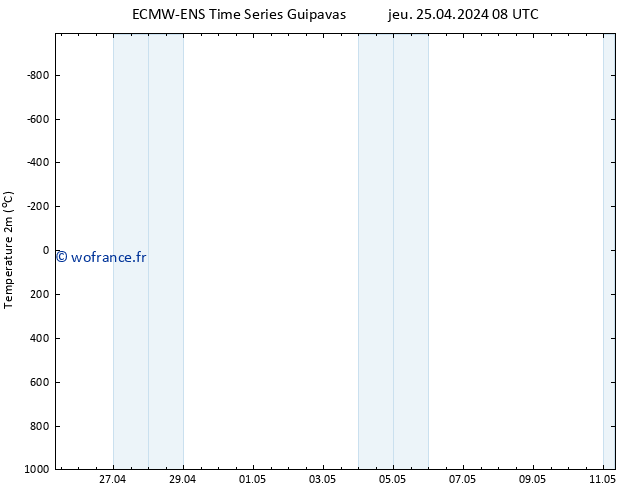 température (2m) ALL TS sam 27.04.2024 20 UTC