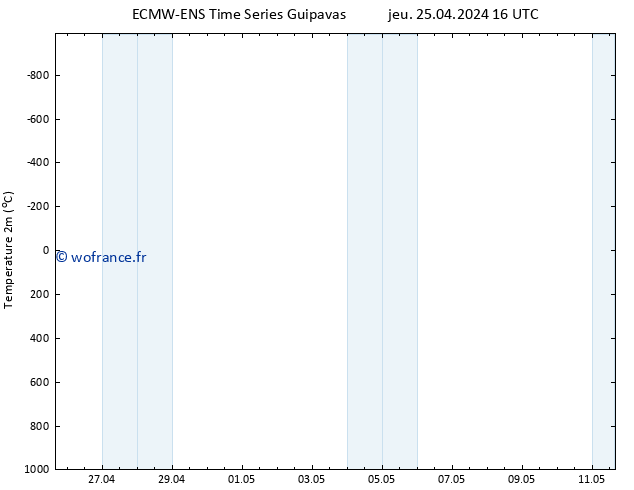 température (2m) ALL TS jeu 25.04.2024 16 UTC