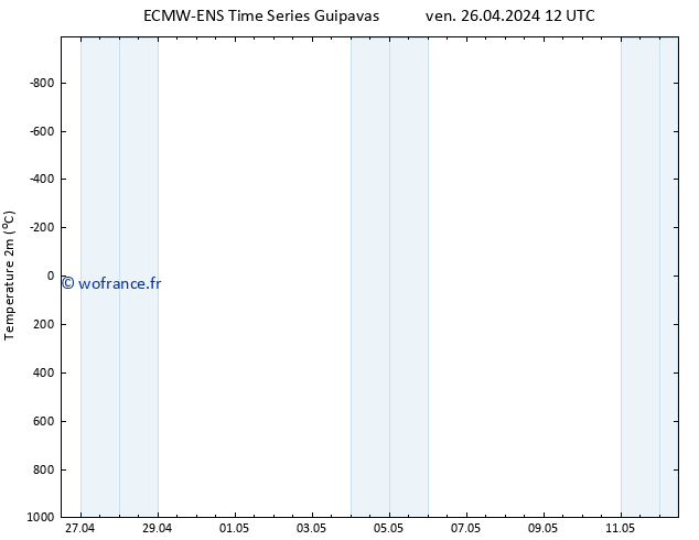 température (2m) ALL TS ven 26.04.2024 12 UTC