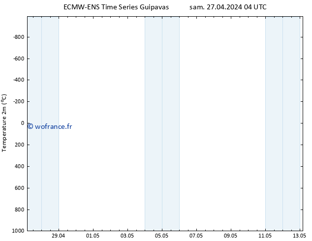 température (2m) ALL TS sam 27.04.2024 10 UTC