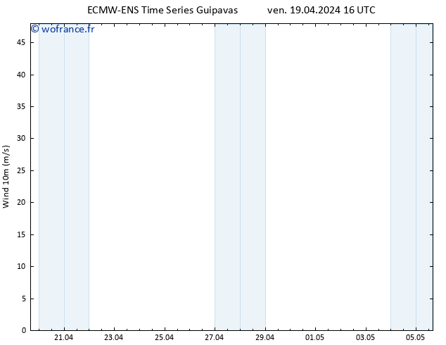 Vent 10 m ALL TS sam 20.04.2024 22 UTC