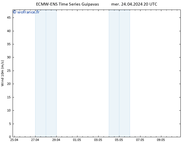 Vent 10 m ALL TS mer 24.04.2024 20 UTC