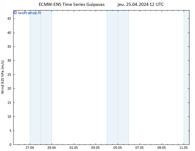 Vent 925 hPa ALL TS jeu 25.04.2024 12 UTC