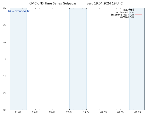 Géop. 500 hPa CMC TS ven 19.04.2024 19 UTC