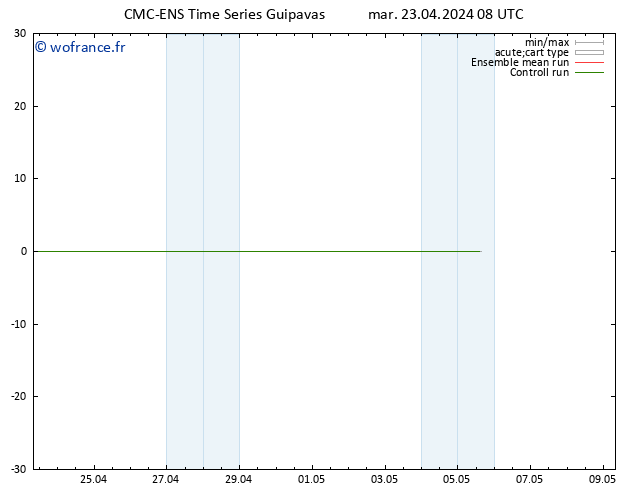Géop. 500 hPa CMC TS mar 23.04.2024 08 UTC