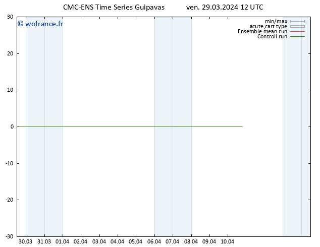 Vent 925 hPa CMC TS sam 30.03.2024 12 UTC