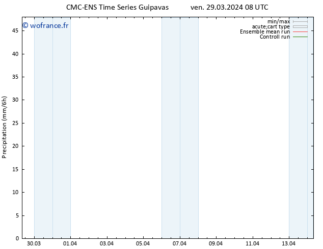 Précipitation CMC TS ven 29.03.2024 14 UTC