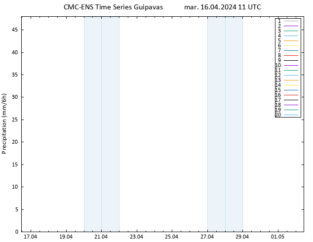 Précipitation CMC TS mar 16.04.2024 11 UTC