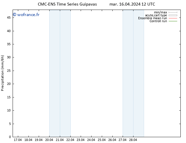 Précipitation CMC TS ven 19.04.2024 00 UTC