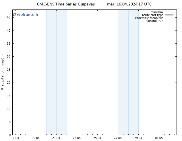 Précipitation CMC TS mar 16.04.2024 23 UTC