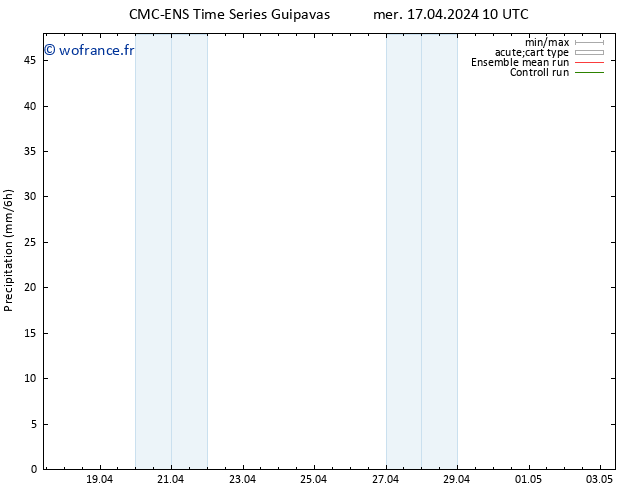 Précipitation CMC TS ven 19.04.2024 22 UTC