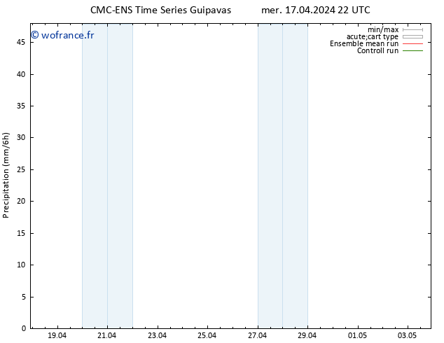 Précipitation CMC TS mer 17.04.2024 22 UTC