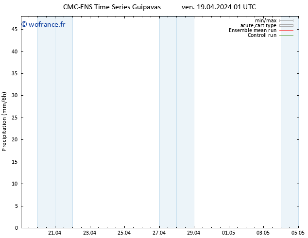 Précipitation CMC TS sam 20.04.2024 01 UTC