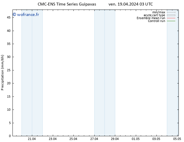 Précipitation CMC TS mar 23.04.2024 21 UTC