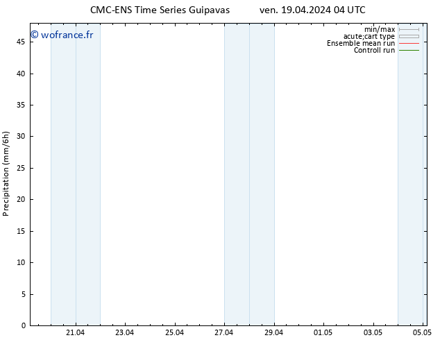 Précipitation CMC TS ven 19.04.2024 04 UTC